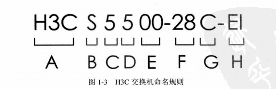 <b>H3C交换机命名标识</b>