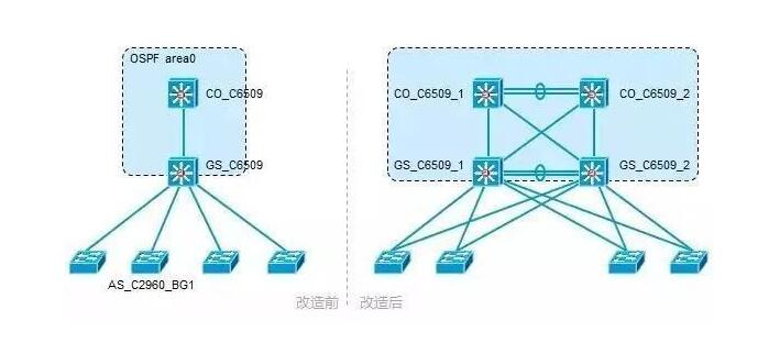 <b>网络工程中的割接是什么意思？</b>